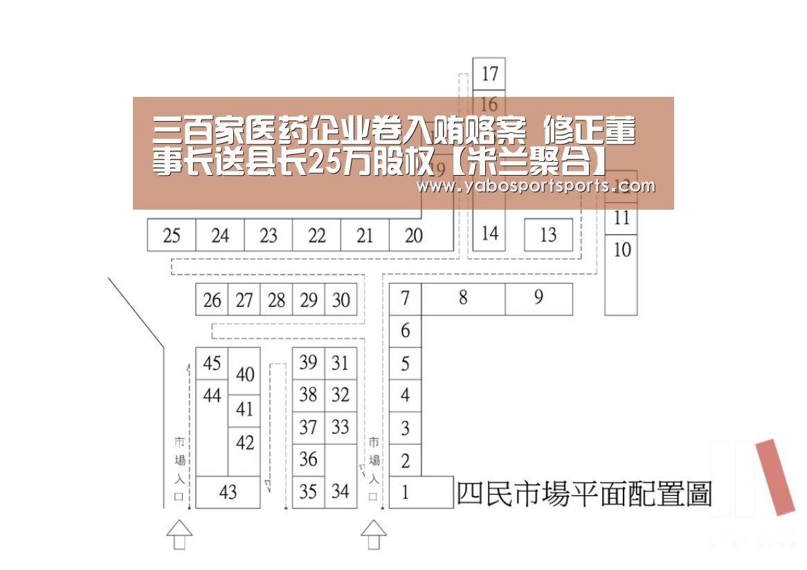 三百家医药企业卷入贿赂案 修正董事长送县长25万股权【米兰聚合】(图1) 米兰赛程